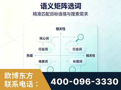 丰镇-语义矩阵选词