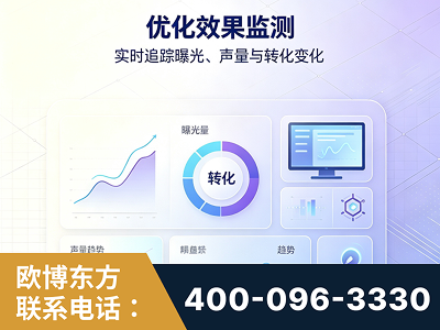 丰镇-优化效果监测