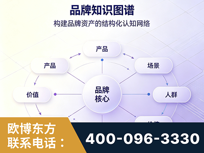 丰镇-品牌知识图谱
